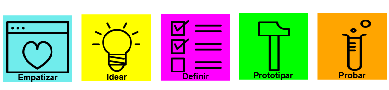 Aplicando Design Thinking en tu trabajo